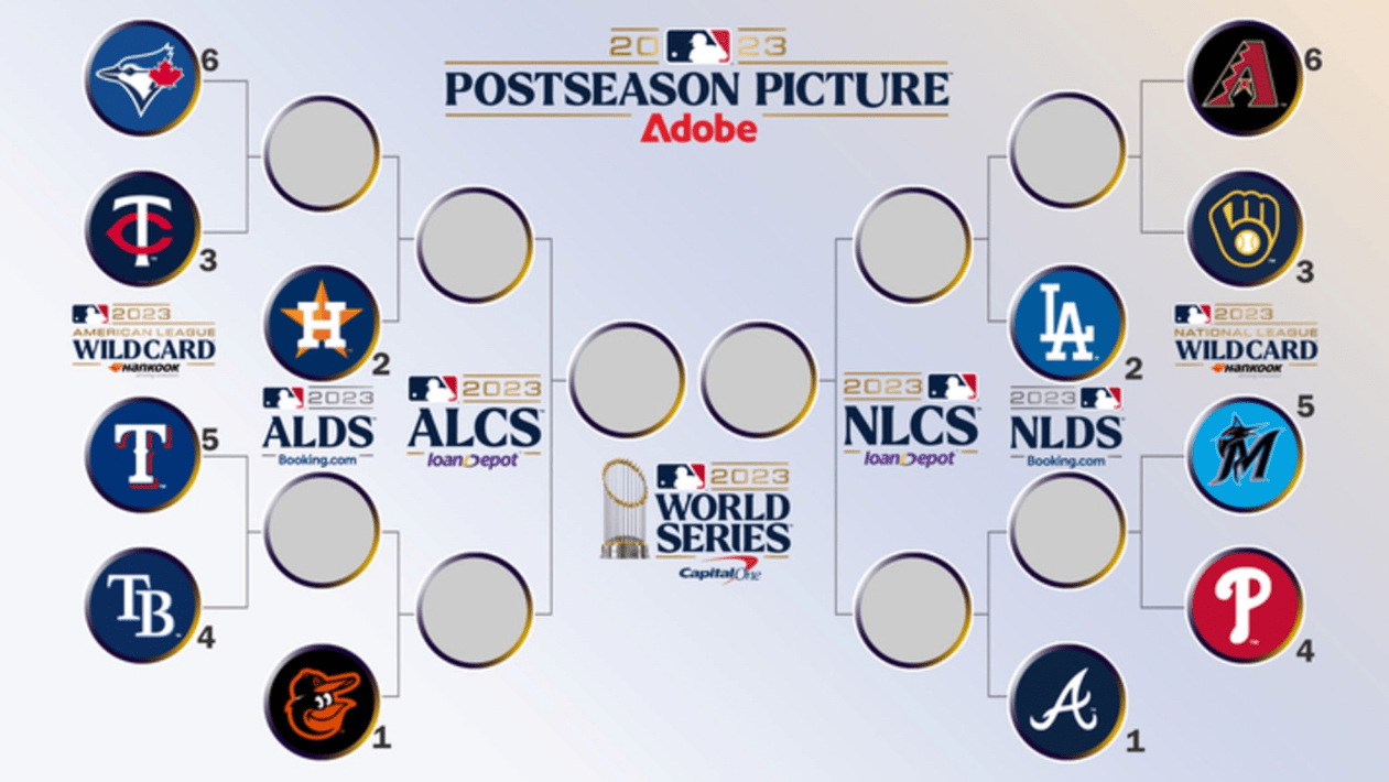 MLB Wildcard Playoffs 2023